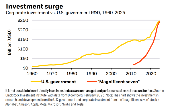 Chart of the week, month, year .... maybe decade ... possibly century ...