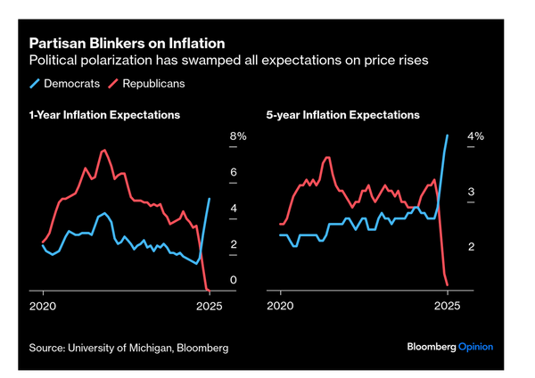 Figure that one out ... wishful thinking abounds!