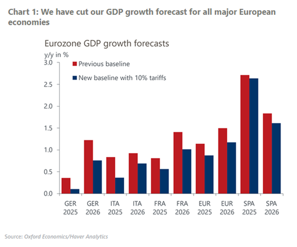 Europe in a brave new world ...