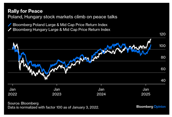 Positives for Europe ... particularly CEE