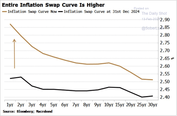 US CPI ...