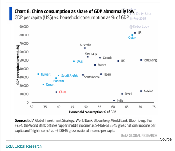 Not just about China ...