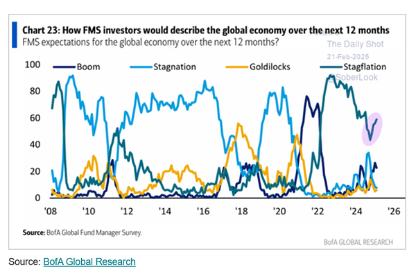 Interesting slide ...