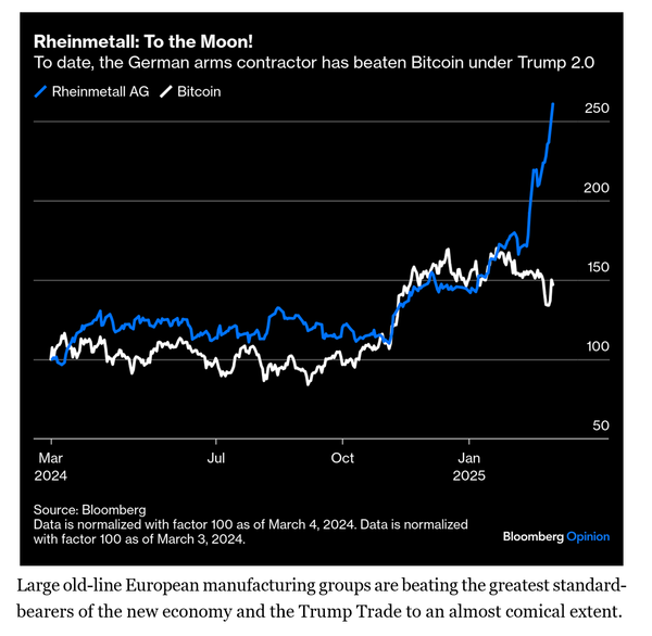 The real Trump trades...