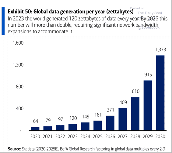 It ain't just about the teaching and inference effect of AI ...