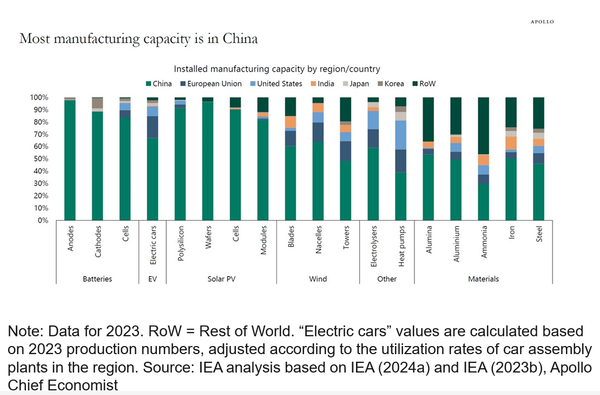 Reshoring will not be easy or happen quickly ...