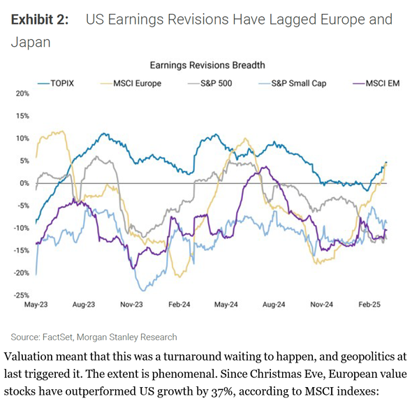 European growth turnaround...