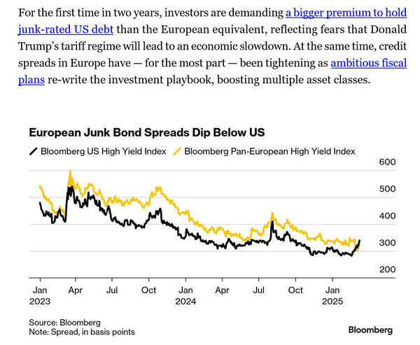 Credit signals are important ...