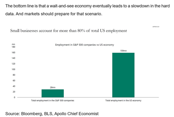 Tariff 'diplomacys is probably bad for Main St ...