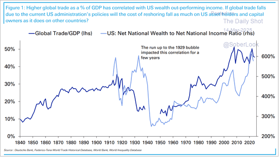 Interesting slide ...