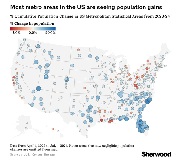 US population is ridiculously mobile ...