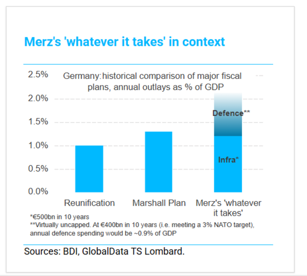 That's actually a pretty big commitment ...!