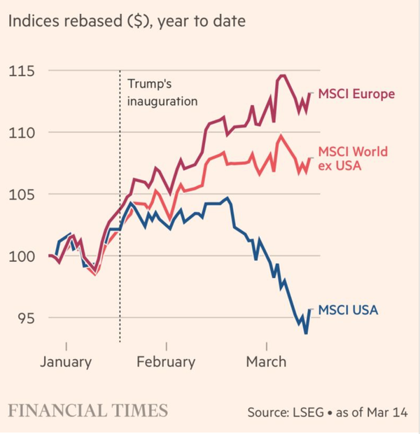 Seems like the market has questions...
