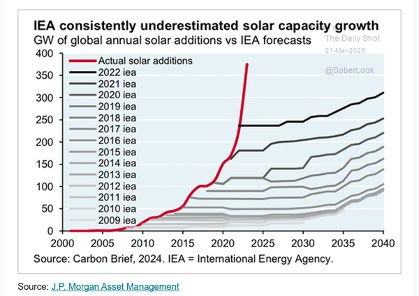 That's quite a chart!!