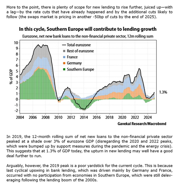 Bullish for European private markets assets & CRE ...