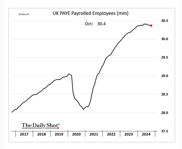 UK payrolls indicate ...