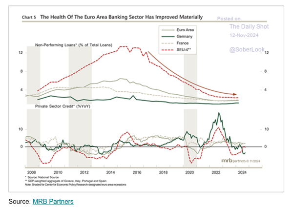 European banking system ...