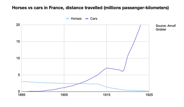 I love these two charts ...