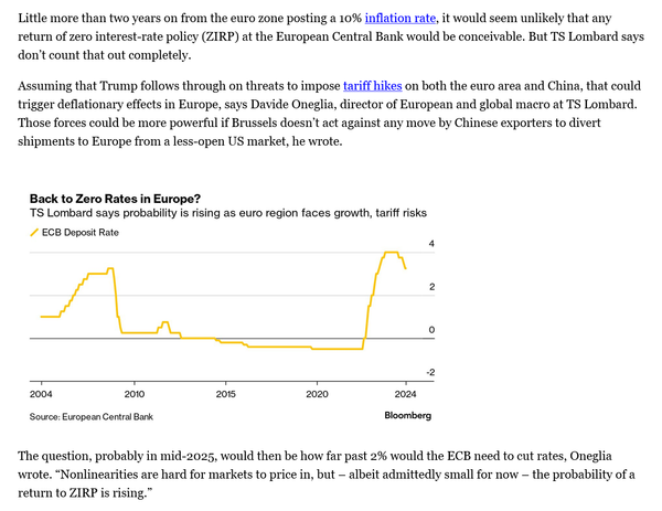 Surprised face emojii....