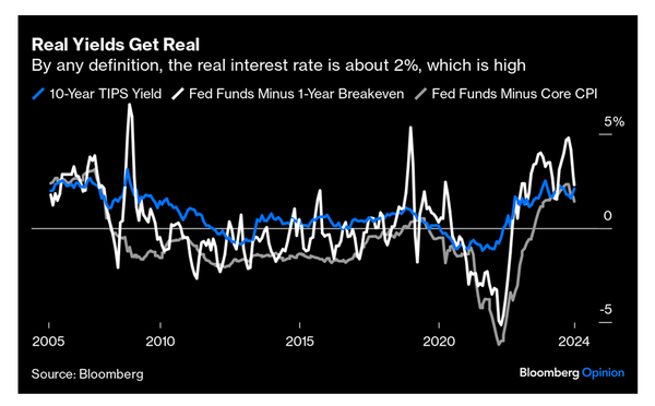 Real Rates ..