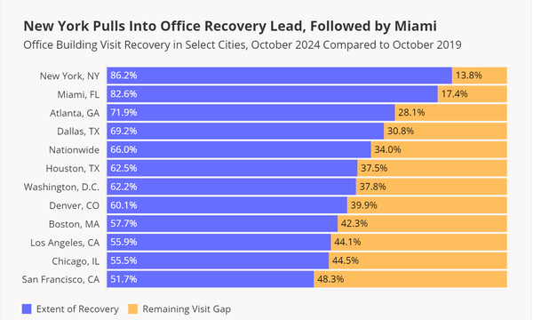 Is that a pendulum I see swinging ...