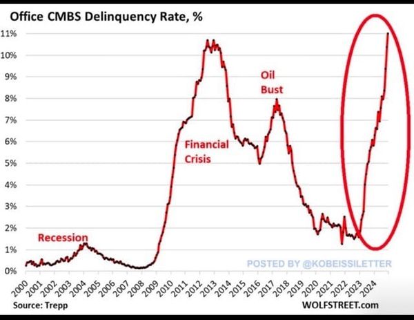US office losses need to be cleaned out...