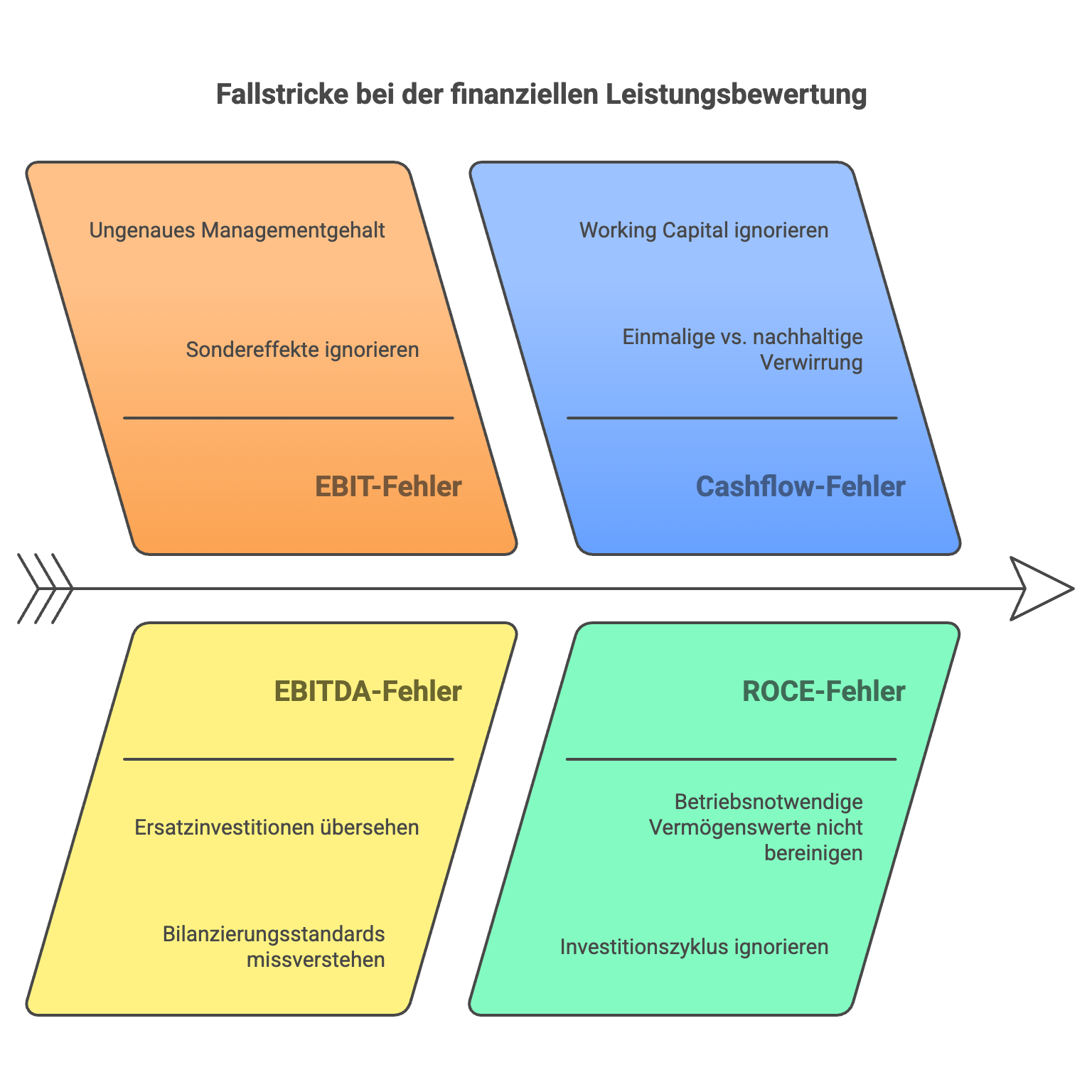Typische Fallstricke bei der Interpretation der Kennzahlen