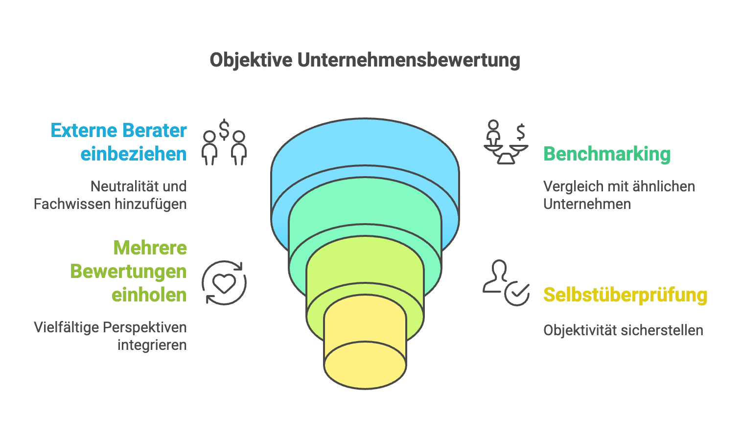 Strategien für eine objektivere Bewertung