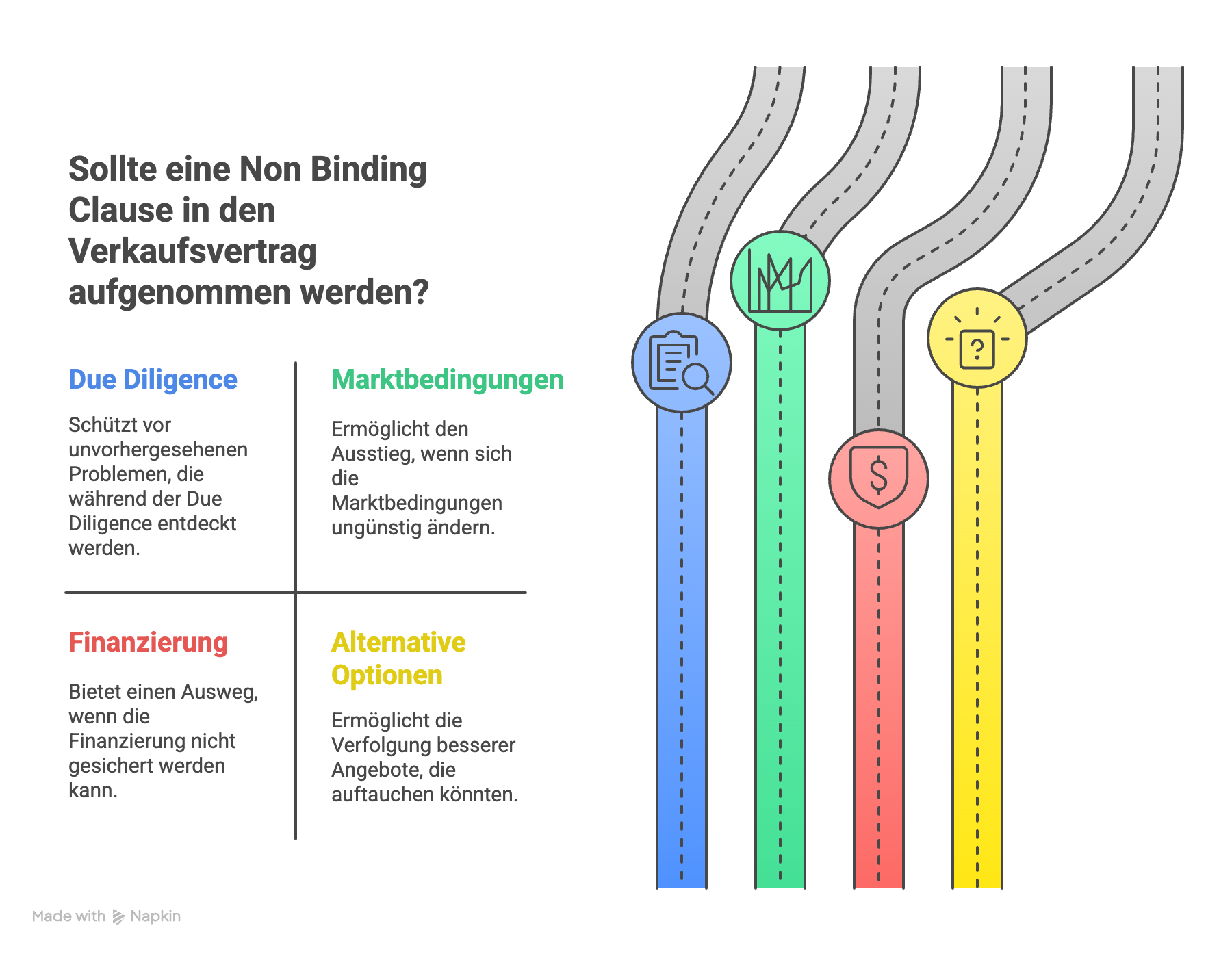 Warum rechtliche Absicherung wichtig ist