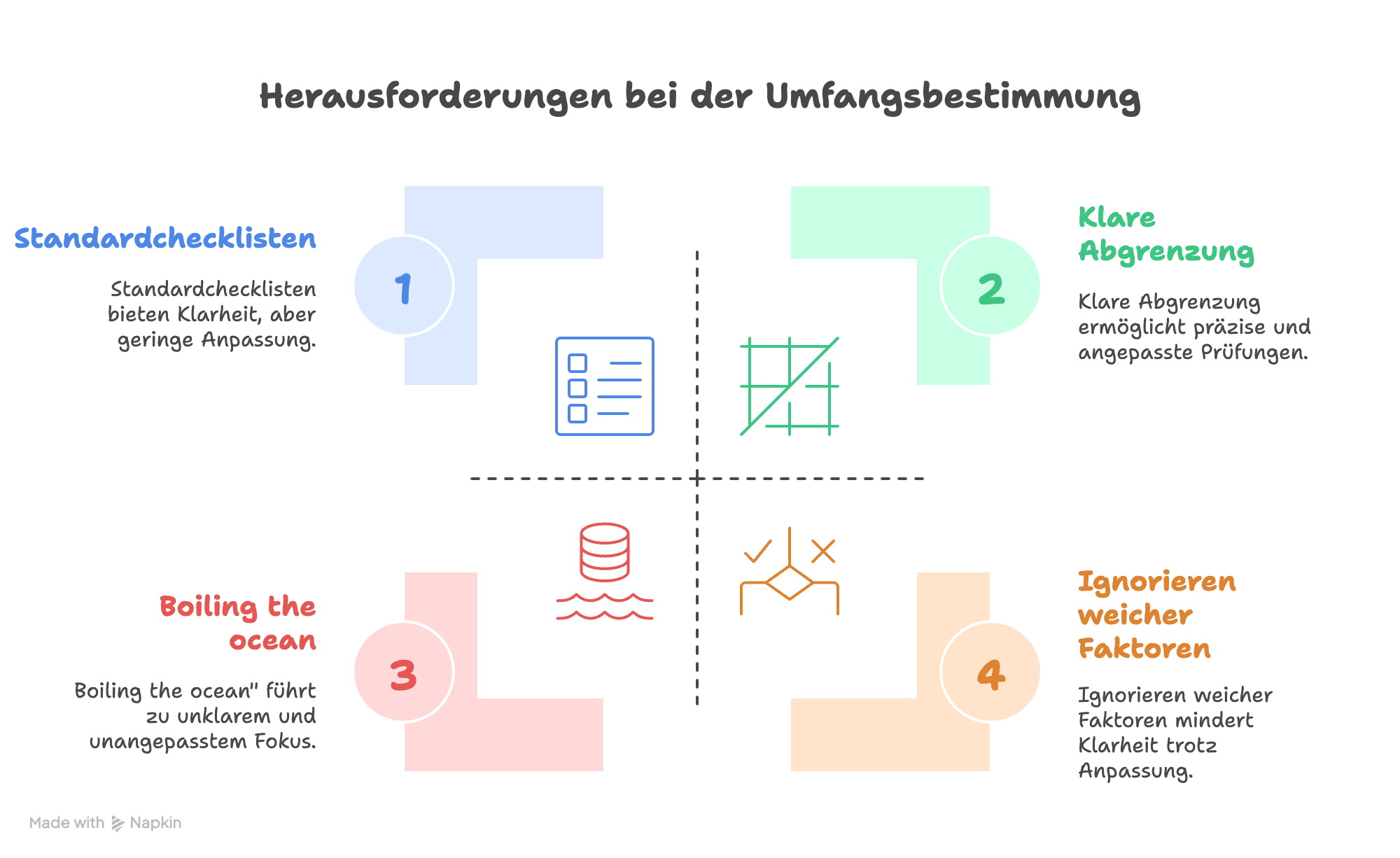 Häufige Probleme bei der Umfangsbestimmung