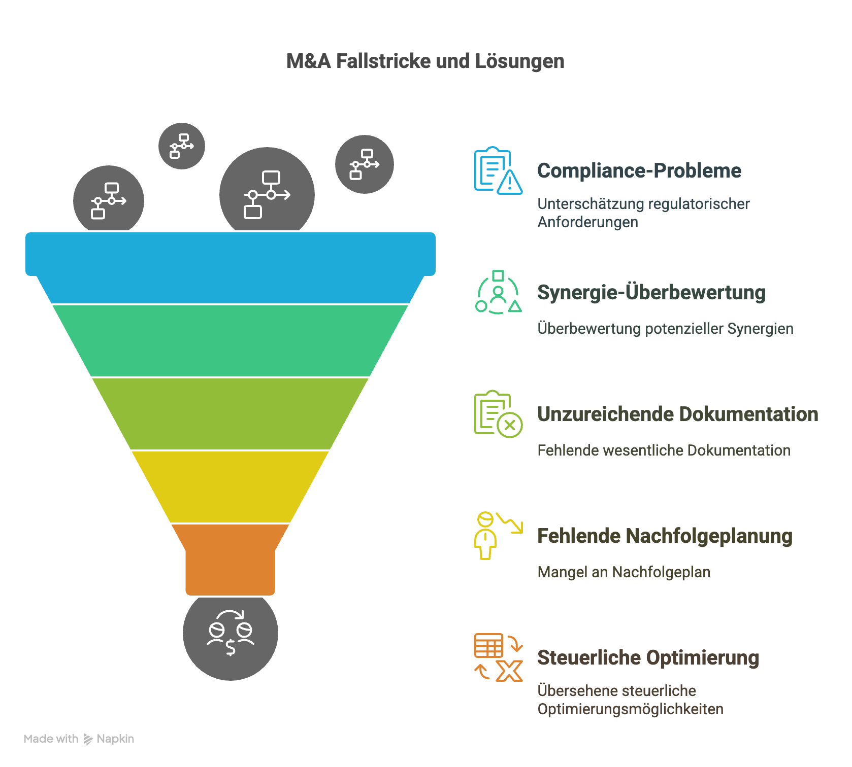Die häufigsten Fallen und wie man sie vermeidet
