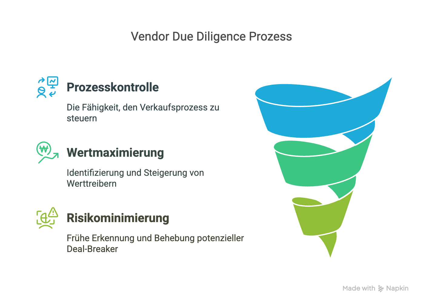 Die strategische Bedeutung der Vendor Due Diligence