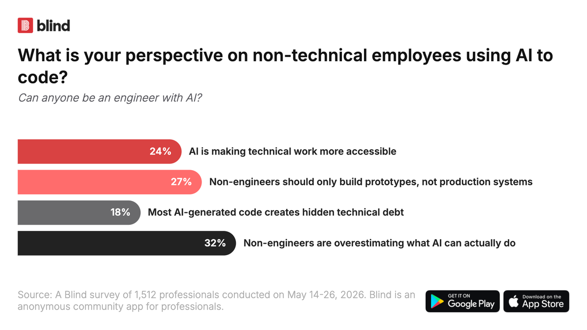 Non-engineering Coding is Increasing – Frustrations are Rising for Engineers