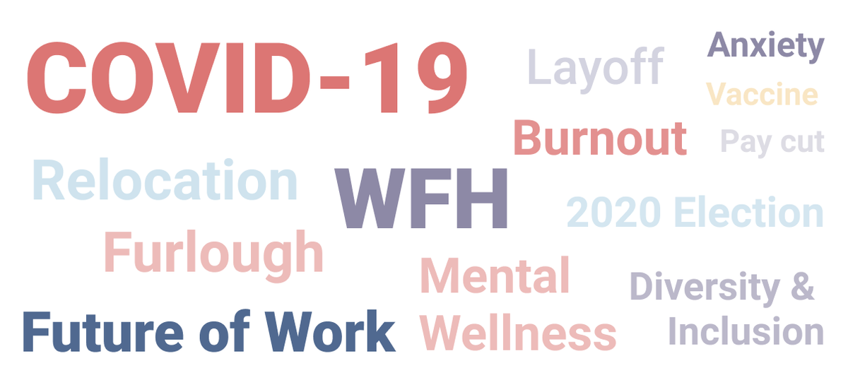 2020 Recap Part 1: The start of pandemic and Working from Home