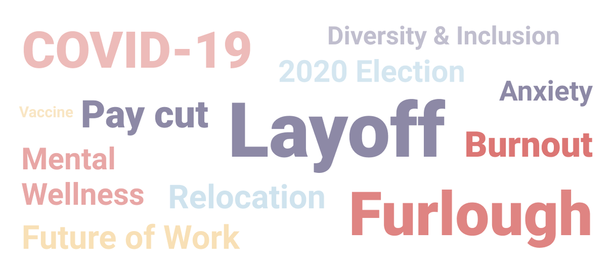 2020 Recap Part 2: Remote work anxiety and burnout