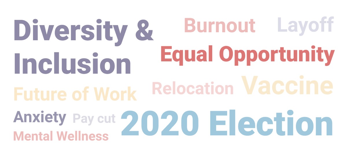 2020 Recap Part 3: COVID-19 and Crises in US