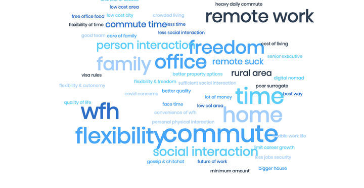 78% Of Professionals Are Willing To Apply To Fully Remote Roles