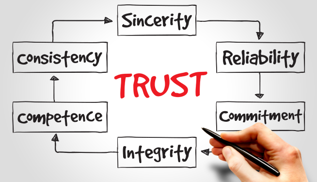 Blind Presents: 15 Companies With The Most Trusted Employees