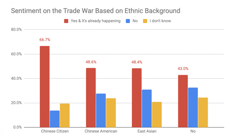 Trade War, Huawei, Huawei Ban, Chinese Tarrifs, China Tarrifs, Trump Ban, Trump Administration, Qualcomm employees, Hardware company, software company, tech industry, Nvidia employees, apple employees, Google employees, G20 summit, Chinese affiliates, tech workers, tech employees, Silicon Valley workers