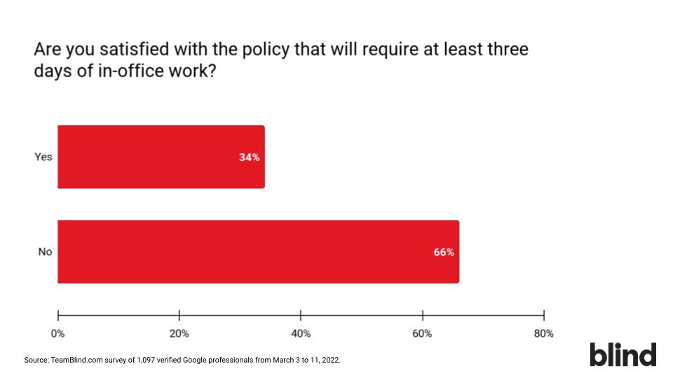 Google return to office: hybrid work
