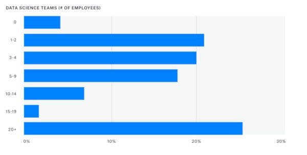 state of data science