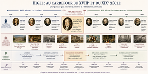 Hegel et sa philosophie de l’Histoire