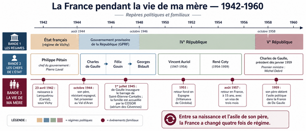 Française par accident de l'Histoire