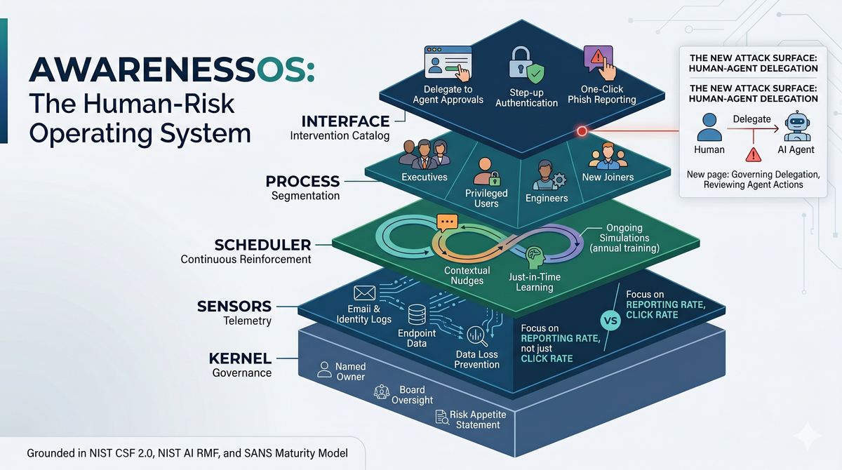 Run Human Risk Like Every Other Risk