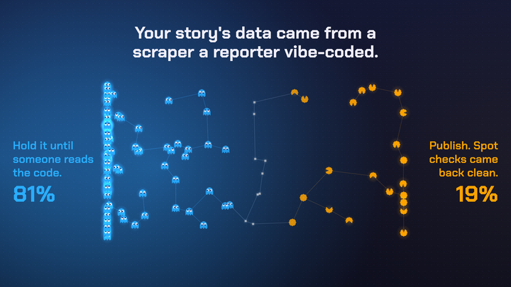 How do you know when AI is wrong? Lessons from our AI x Investigative Journalism Forum