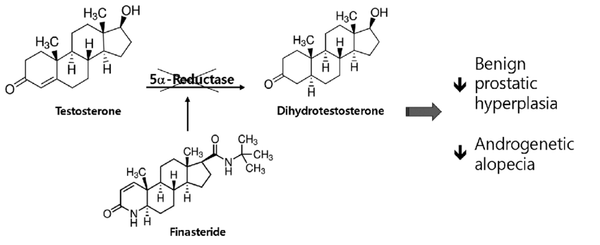 Unveiling the Pathology of PFS