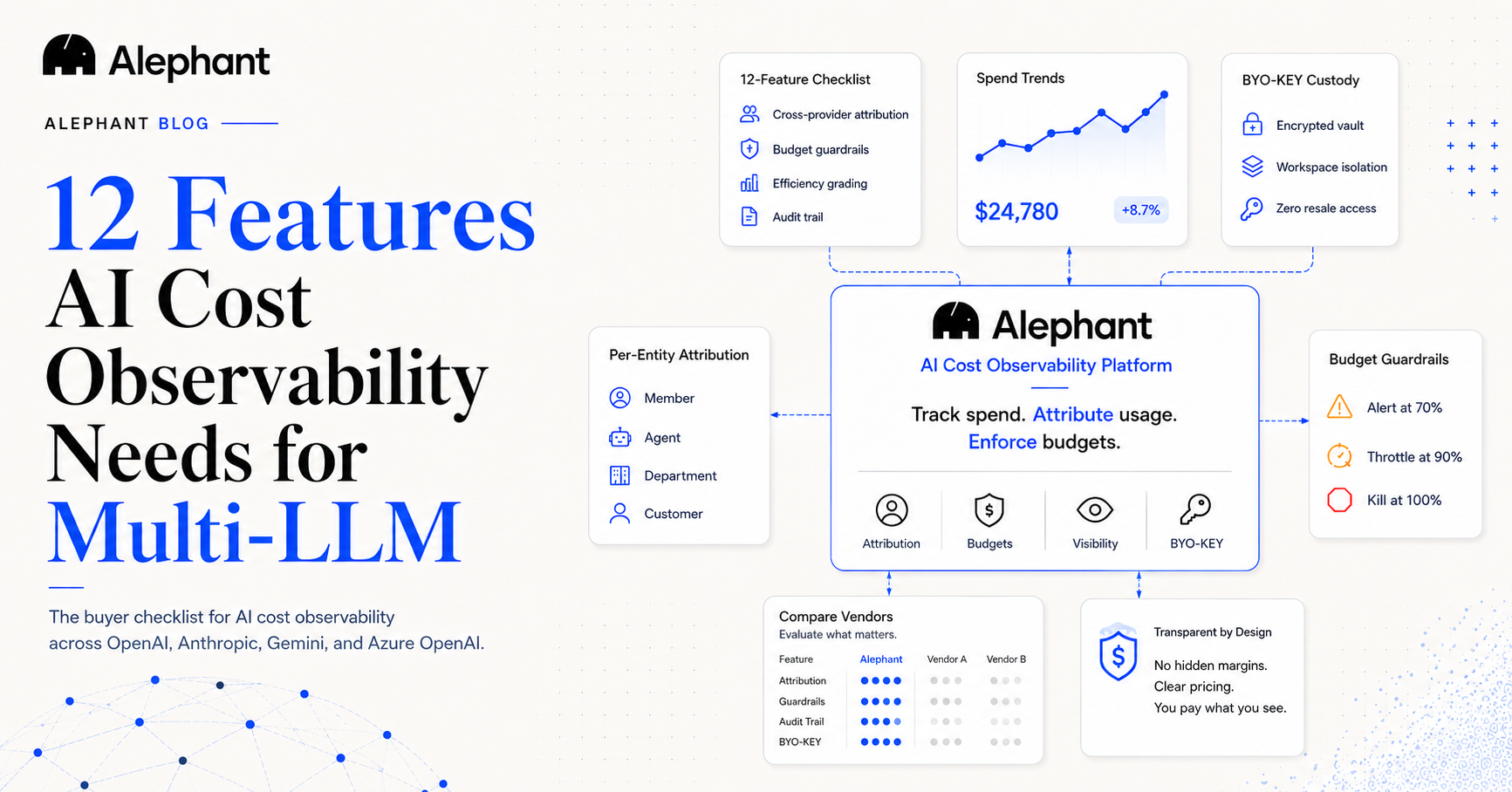 12-features-ai-cost-observability-multi-llm-2026