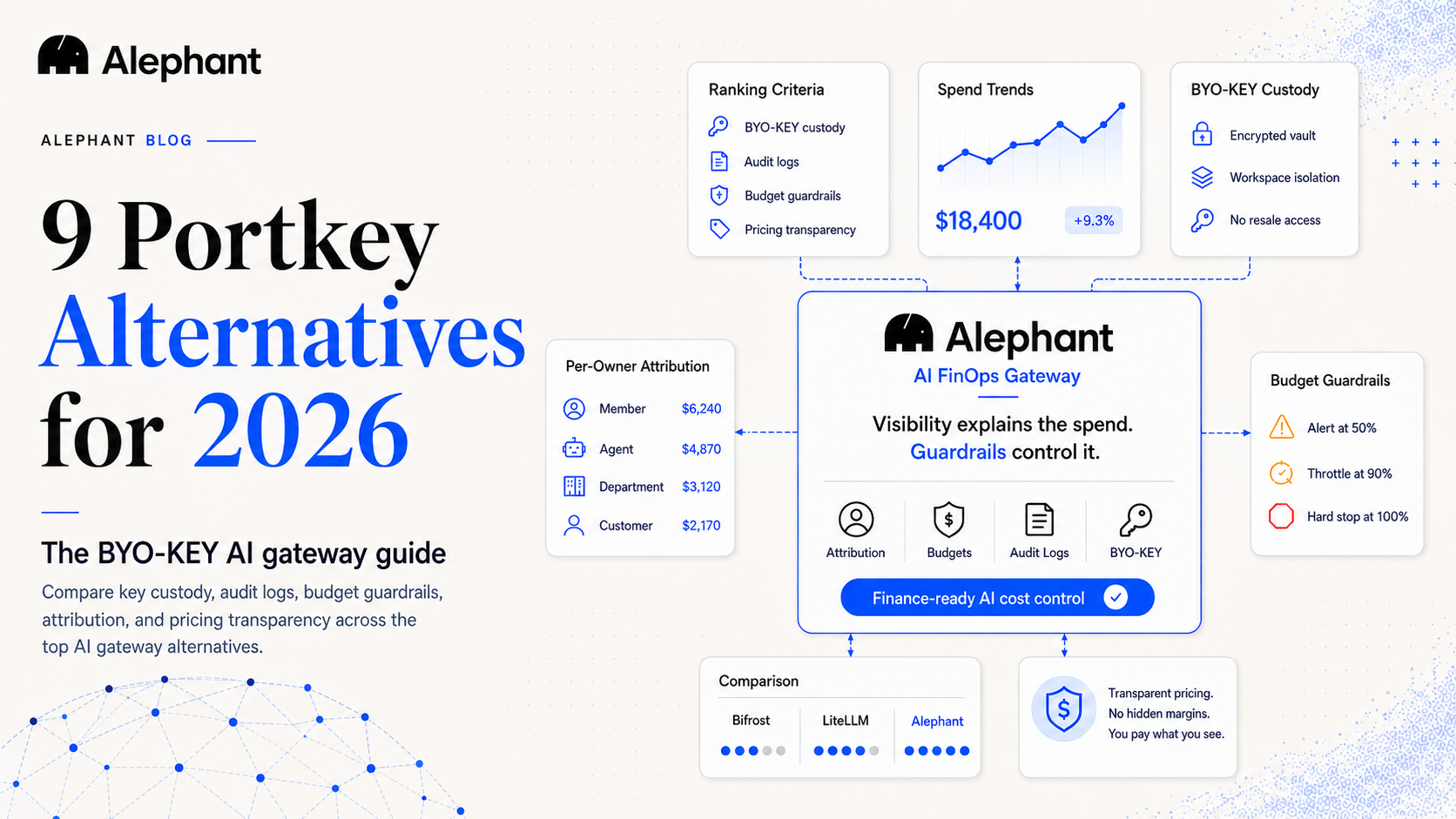 9-portkey-alternatives-byok-ai-gateways-2026