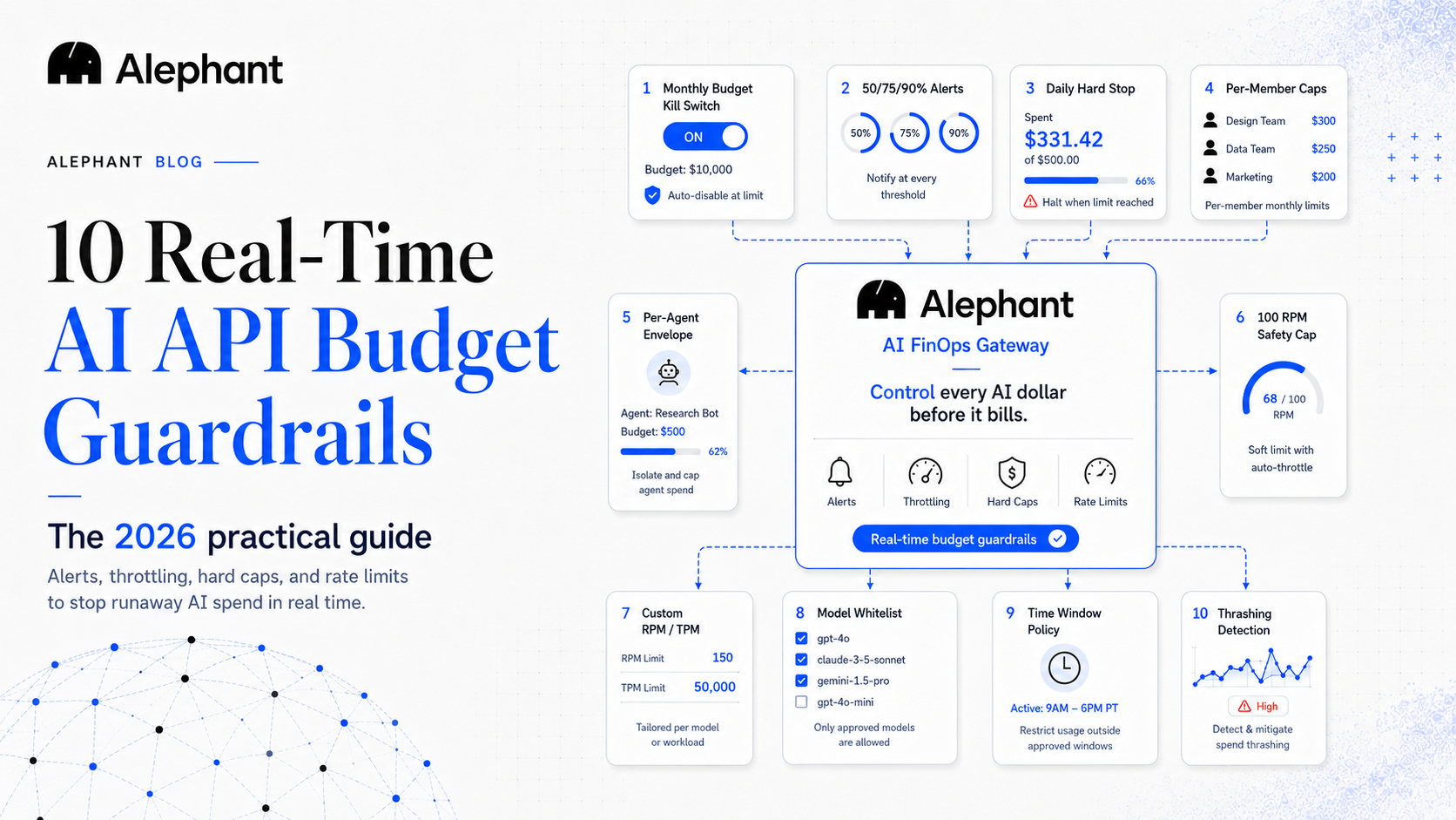 10 Real-Time AI API Budget Guardrails for 2026