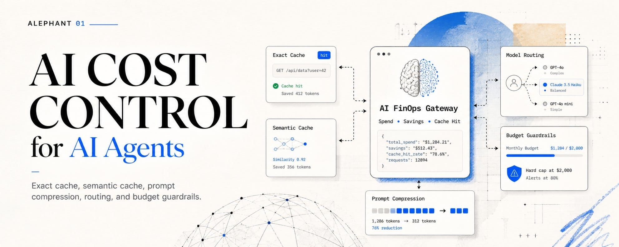 Meet Alephant: The AI FinOps Gateway (2026 Beta)